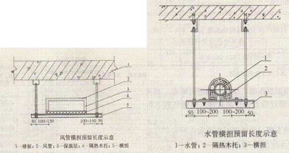 给排水支吊架制作与安装资料下载-建筑机电安装支吊架方案（文字版资料）