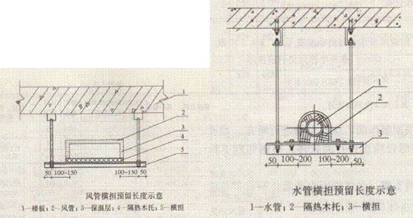钢管道支吊架间距资料下载-建筑机电安装支吊架方案（文字版资料）