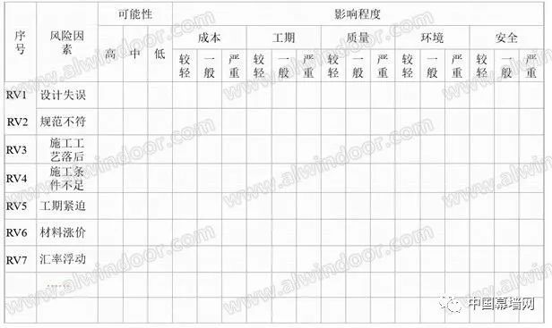 全玻璃结构幕墙系统资料下载-玻璃幕墙结构设计的安全风险评价概述