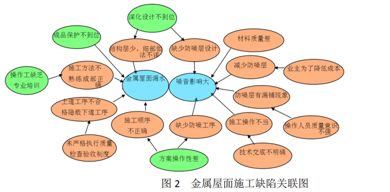 金属屋面QC成果资料下载-[QC成果]钛锌板金属屋面施工质量