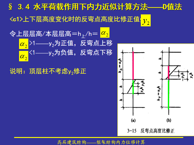 横向框架结构内力计算资料下载-框架结构的内力和位移计算PPT（42页）