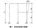 层间位移角在错层结构中计算问题探讨