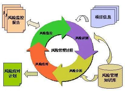 全过程工程咨询决策阶段之六：安全风险评价_8