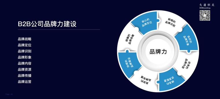 b2b型設計企業品牌力構建要點