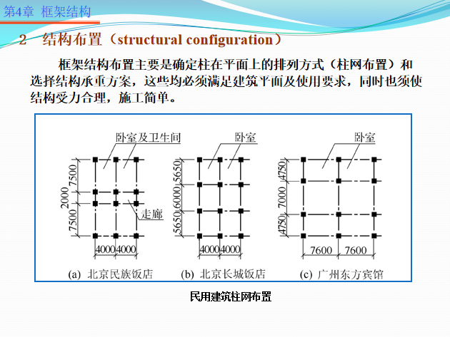 框架结构设计过程ppt资料下载-混凝土框架结构设计PPT（63页）