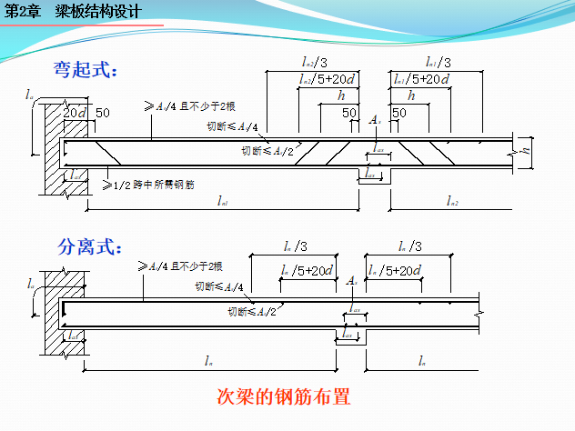 框架结构梁布置图图片