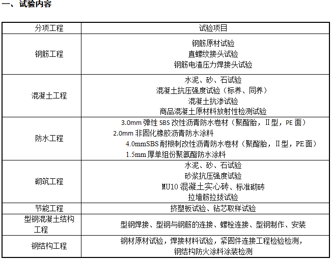 工程试验频率交底资料下载-试验计划技术交底