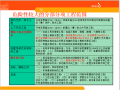 质量与安全管理课件第5章安全技术方案编制