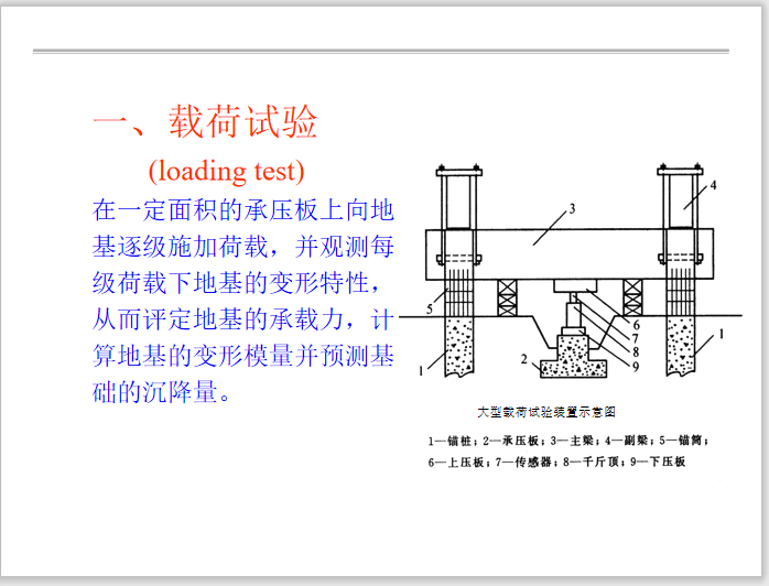 载荷试验.png