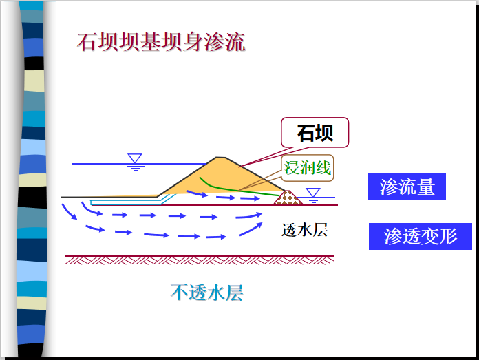 流网示意图图片