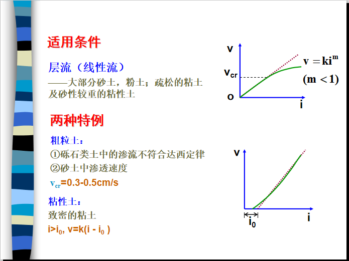 适用条件.png