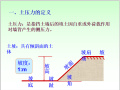 土力学地基与基础课程讲义6土压力土坡稳定