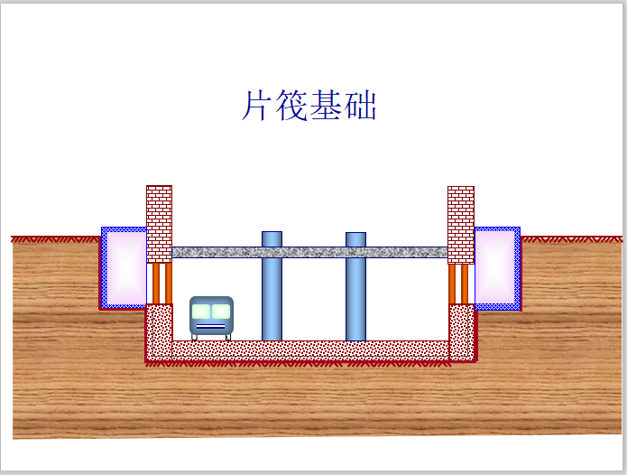 土力学地基基础课程设计资料下载-土力学地基与基础课程讲义7浅基础PPT