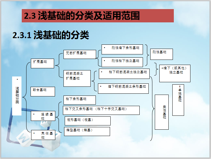 天然地基基础加固资料下载-地基基础工程设计第二章天然地基浅基础