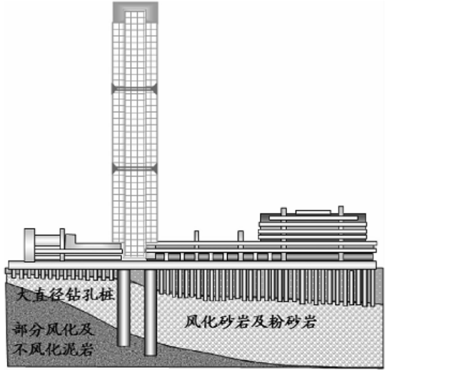 地基基础报告地基承载力资料下载-地基基础工程设计第三章深基础PPT