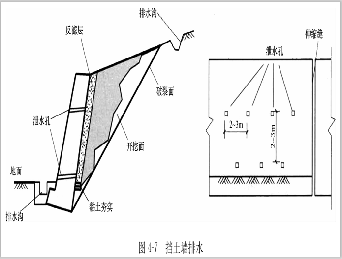 挡土墙排水管布置规范图片