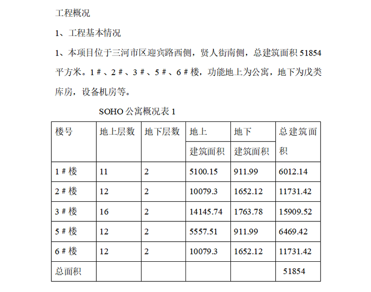 公寓楼临时用电监理细则资料下载-[河北]公寓楼给排水监理细则2018.3