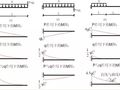 各种结构弯矩图