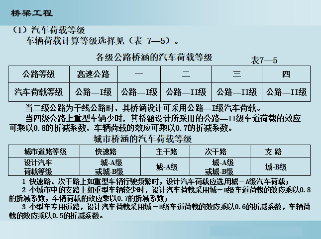 桥梁工程水土保持方案资料下载-桥梁工程荷载分类PPT（59页）