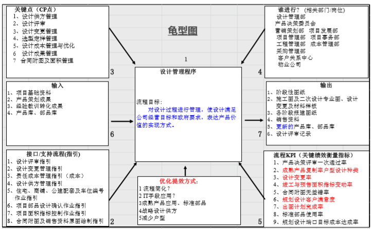 流程要素分析.png