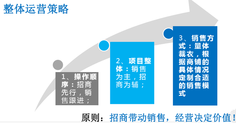 [武漢]商業項目營銷策略報告(125頁)