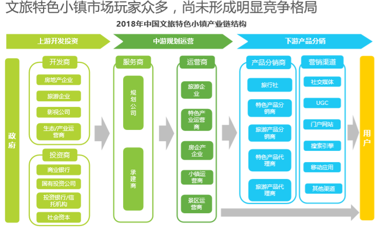 中国文旅特色小镇产业链结构.png