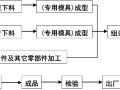 风管部件与消声器制作