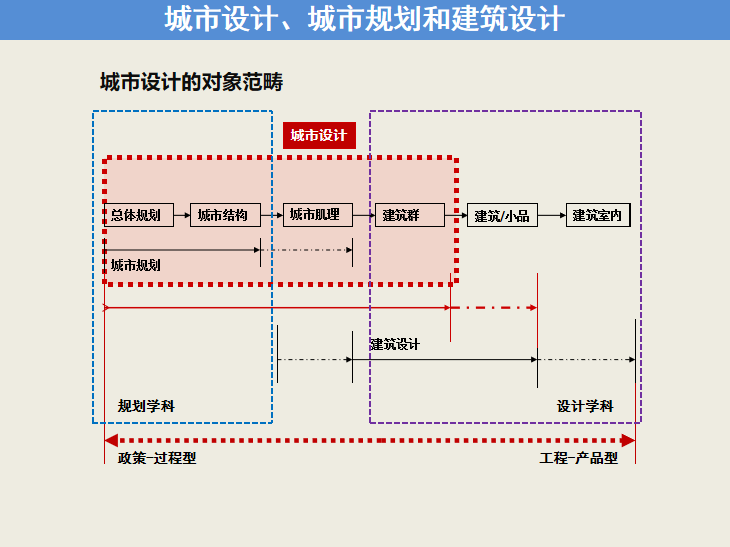 城市设计与文化传承5.png