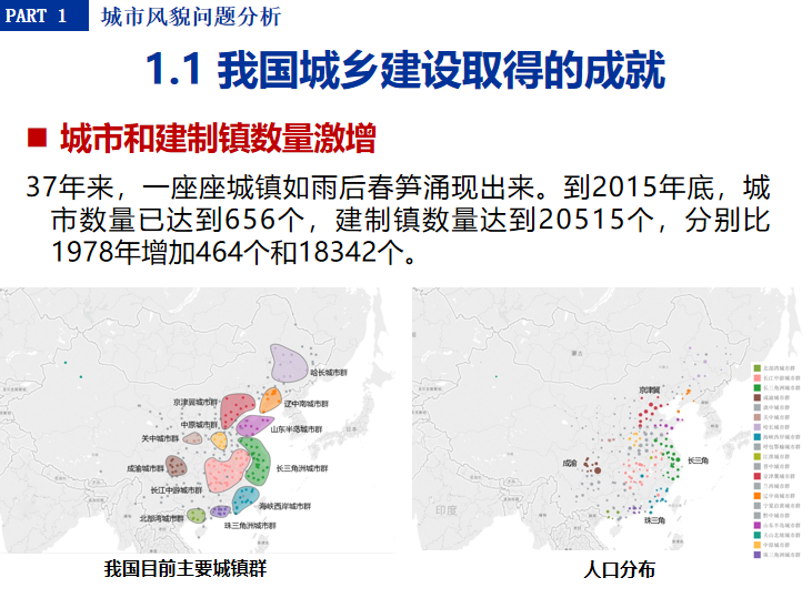 城市设计建筑风貌设计资料下载-风貌管理与城市设计培训讲义-156p