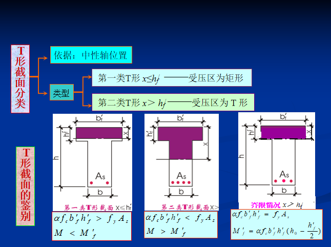 结构梁知识讲解PPT（214页）-结构培训讲义-筑龙结构设计论坛