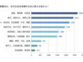 2020疫情后的家装住宅发展