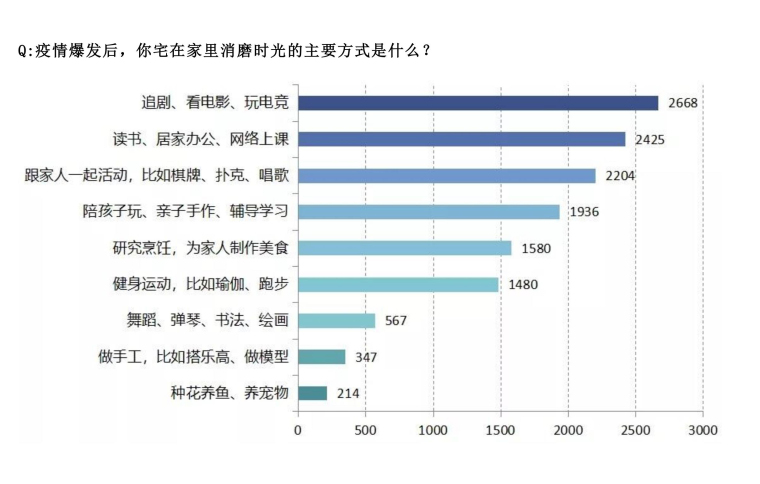 疫情后住宅玄关设计资料下载-2020疫情后的家装住宅发展