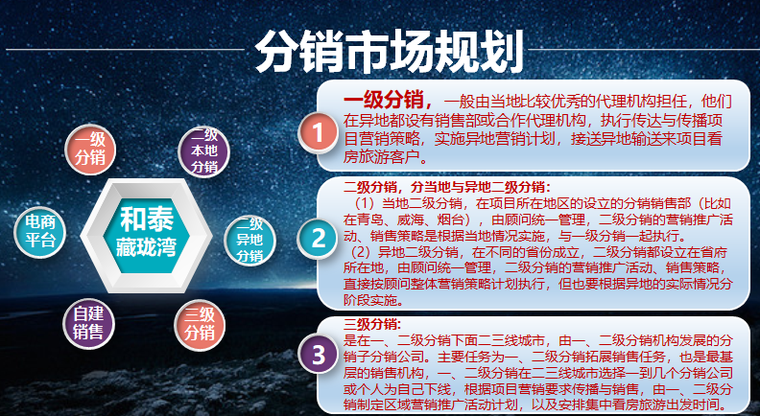 分销执行