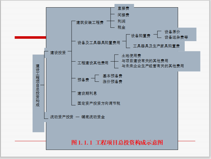 注册岩土讲义资料下载-建设岩土工程经济与管理内容讲义PPT(309页)
