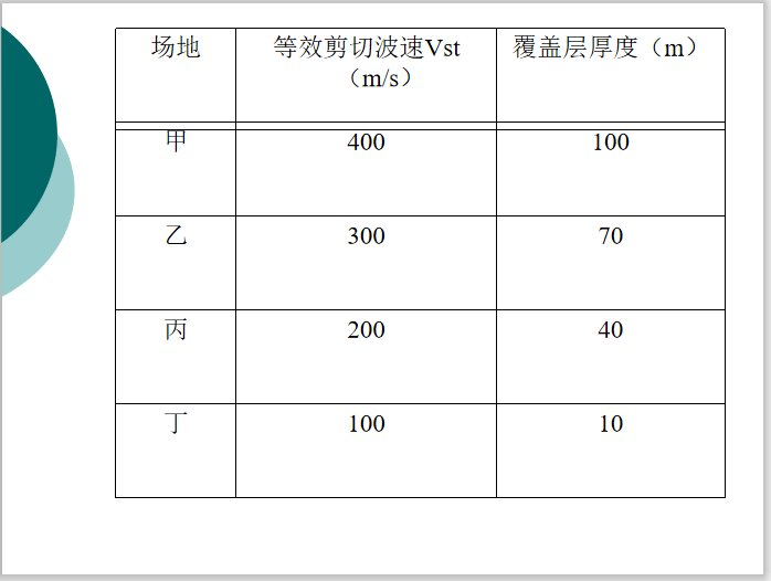 等效剪切波速.png