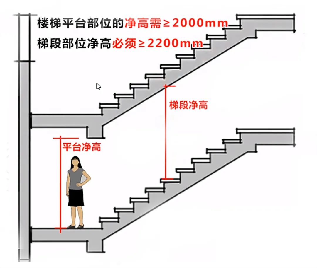 楼梯梯段高度图片