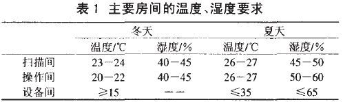 通风防火阀资料下载-医院中DSA室的空调通风设计