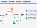 新技术在城乡规划领域的应用