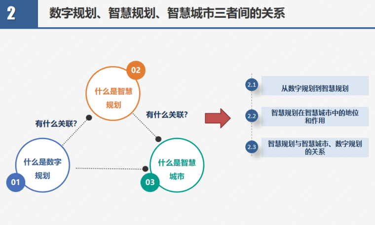 城乡规划技术导则资料下载-新技术在城乡规划领域的应用