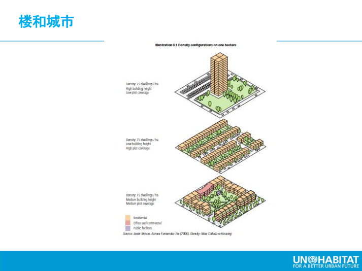 城市公共空间与城市设计讲义资料6.png