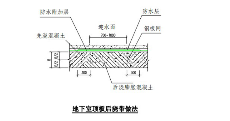 地下室顶板后浇带做法png