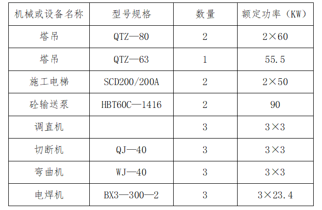 [一键下载]10套临时用电施工方案合集-[重庆]设计研发大厦临时用电施工方案_2