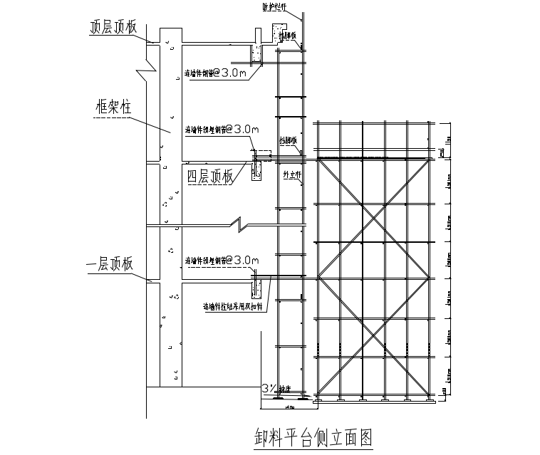 2)落地平臺搭設的工藝流程為:定位設置通長腳手板,底座→縱向掃地杆