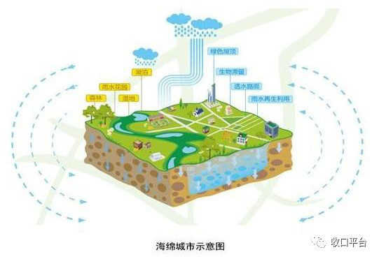 人行道铺砖ppt资料下载-海绵城市 | 砂基透水砖路面铺装的应用