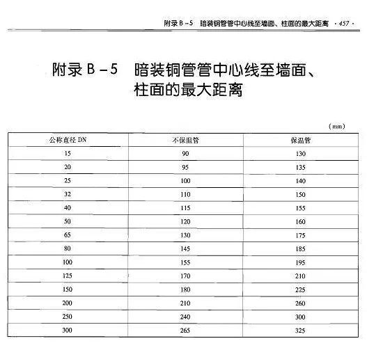 转帖 医院建筑给排水设计应注意的问题有-给排水管道距墙尺寸的完全汇总_8