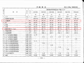 关于sup改性沥青原材调价套用定额