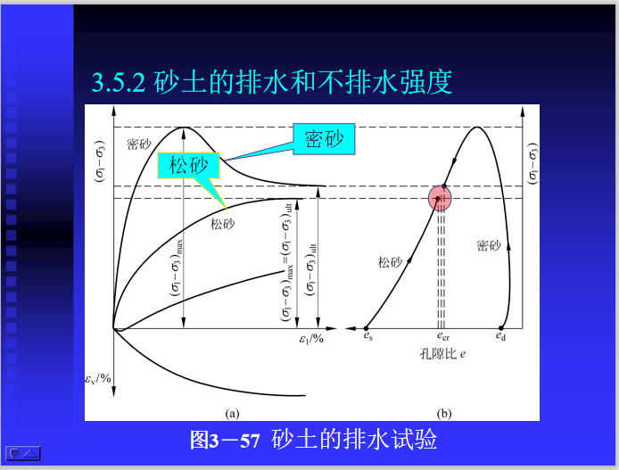 给排水安装培训资料下载-土的排水与不排水强度培训讲义PPT(53页)