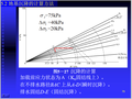 高等土力学土的压缩与固结讲义(246页)