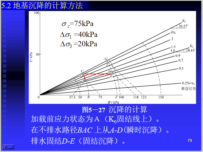 沉降的计算.png