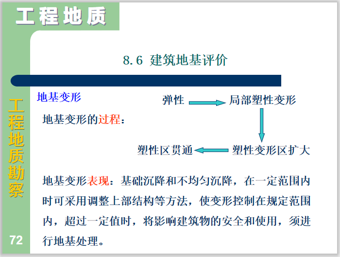 建筑地基评价.png